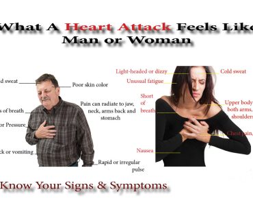The must know facts about Heart Disease in Women